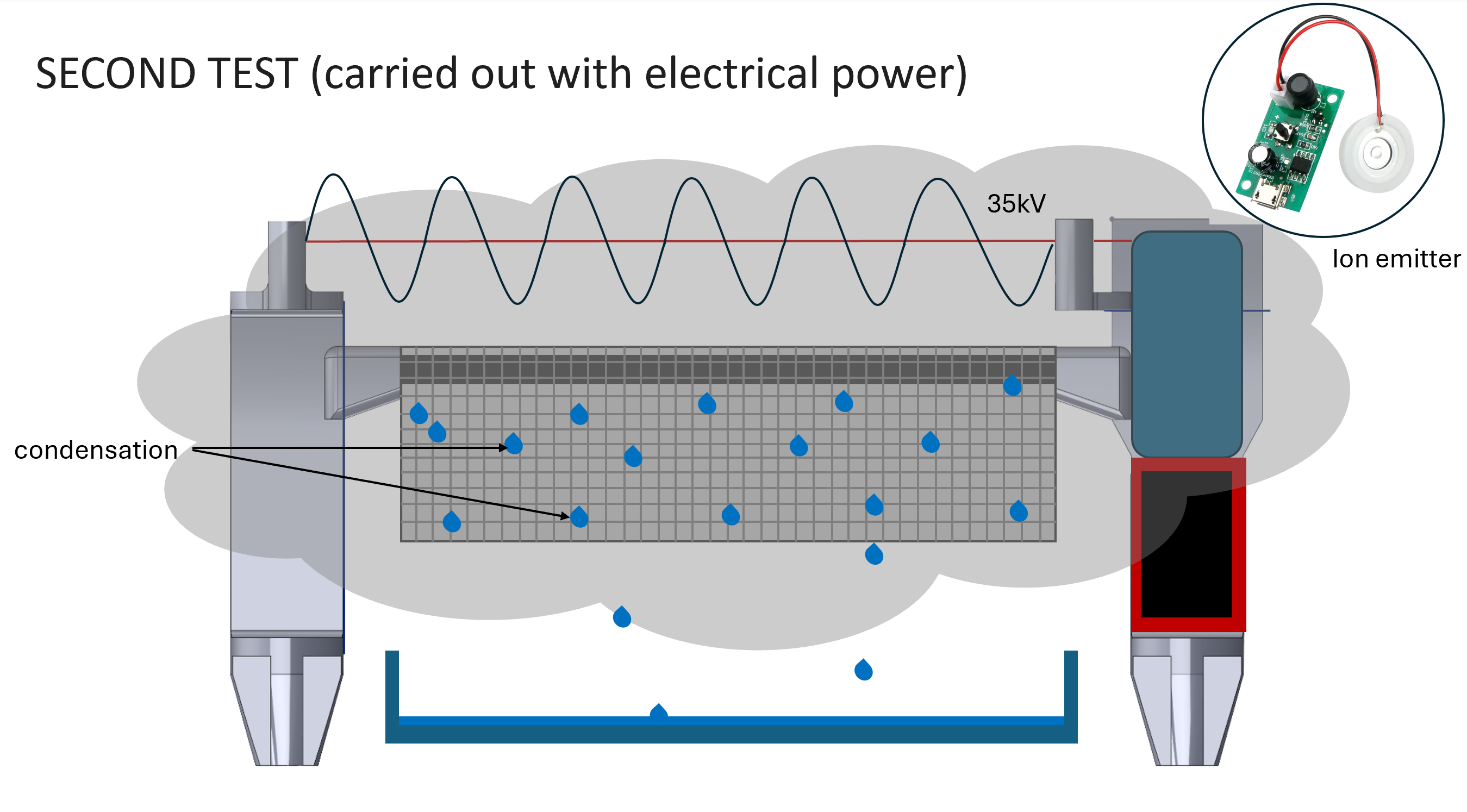 System functioning diagram